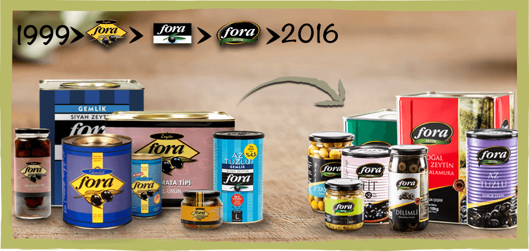 fora zeytin akdeniz diyeti nasıl olmalıdır